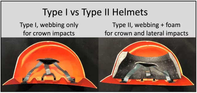 Type 1 vs Type 2
